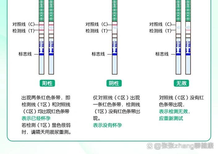 早孕几天可以测