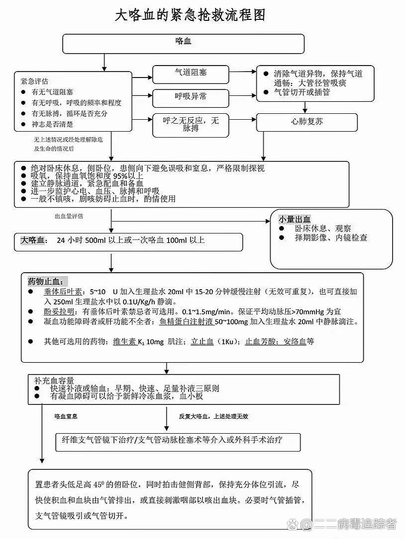 咯血的病因有哪些