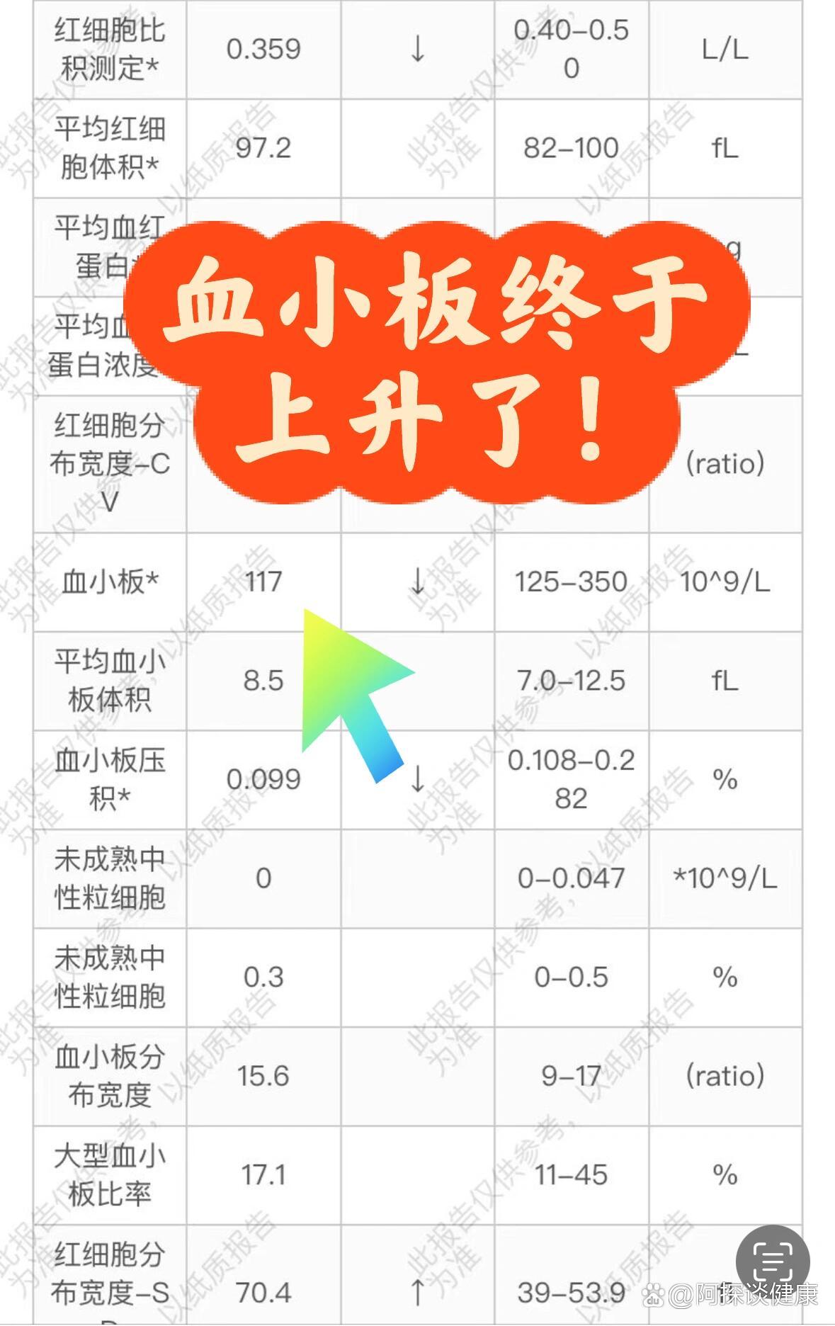 什么是平均血小板体积