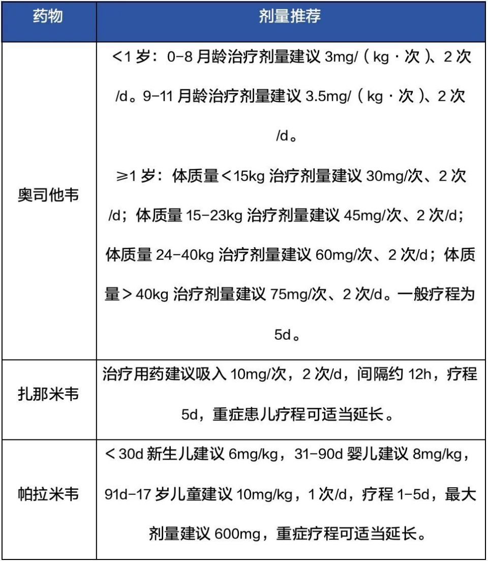小儿服用头孢氨苄颗粒的剂量是多少?