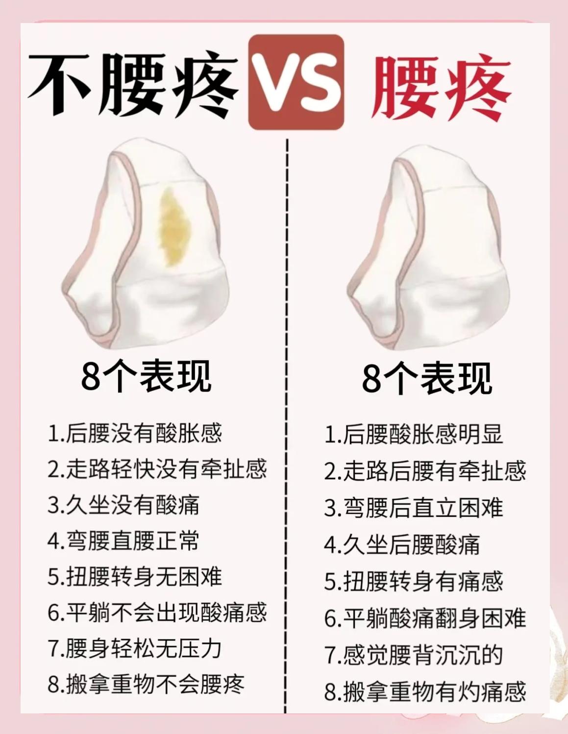 左边后腰疼怎么回事?