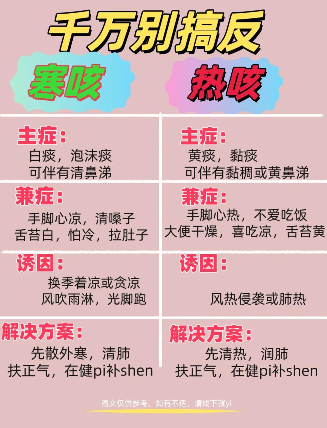 夜咳嗽是寒咳还是热咳?
