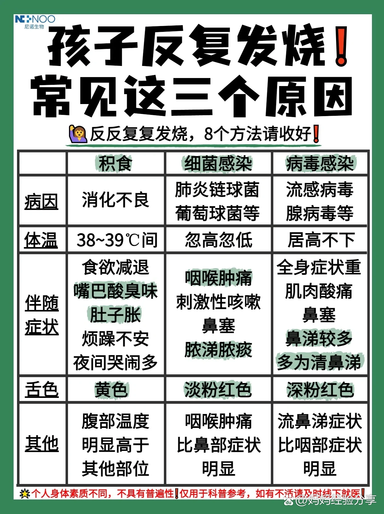小宝宝发烧怎么办