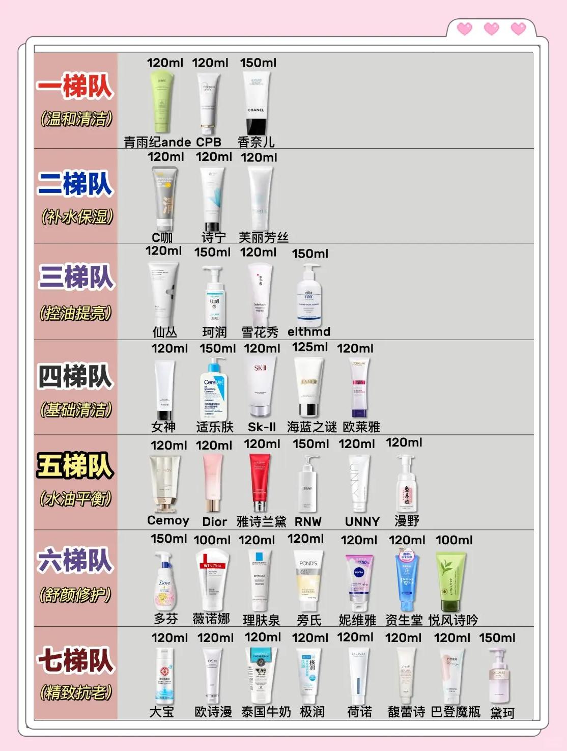 孕妇可以用洗面奶吗?