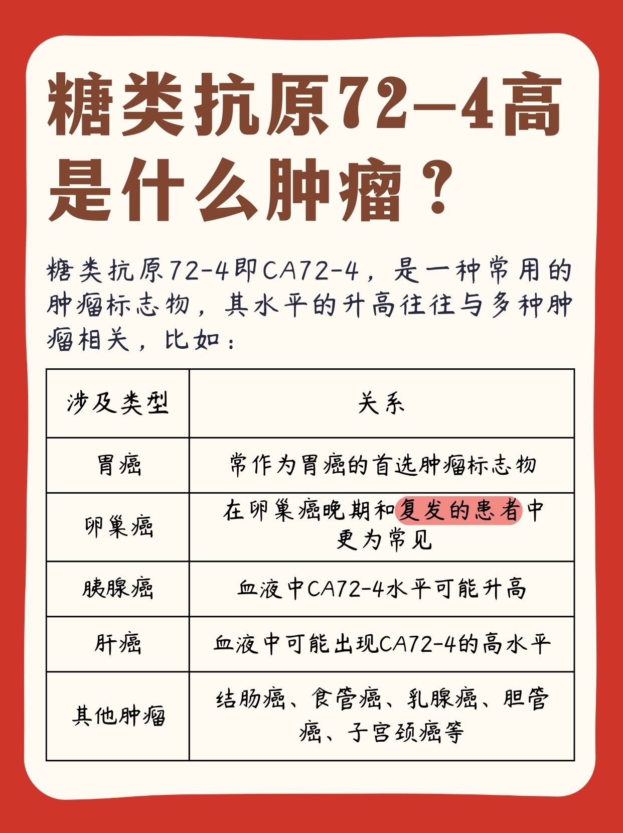 糖类抗原125高怎么办