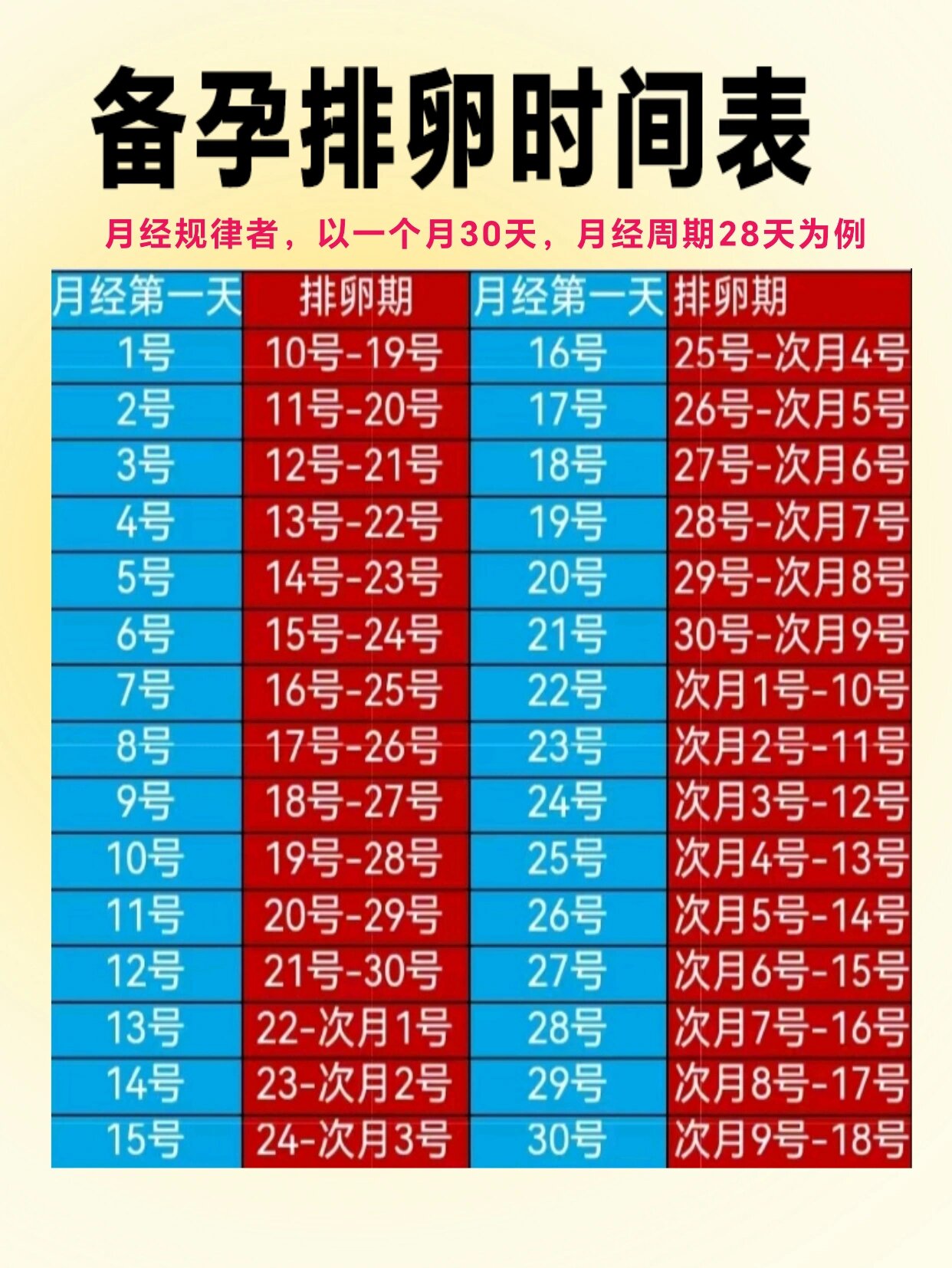 一般排卵期在什么时候