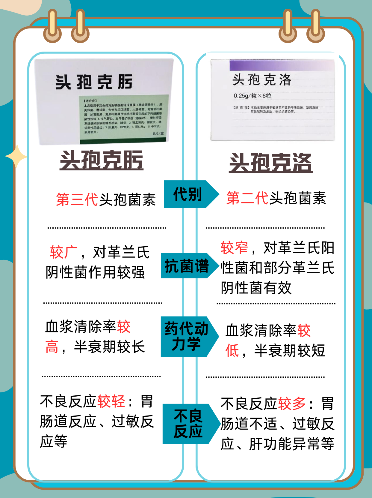 头孢氨苄片一次吃几粒