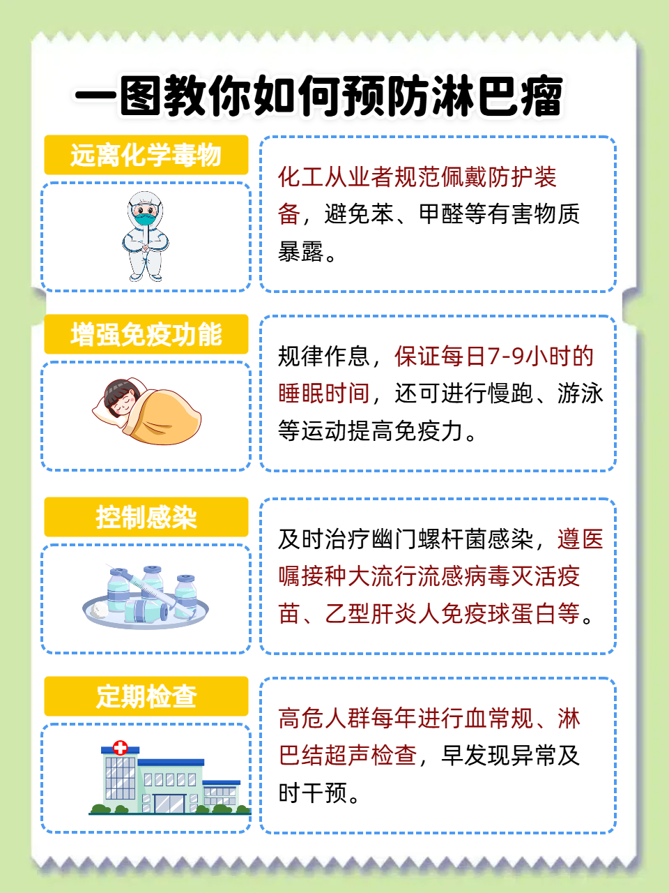 淋巴癌通过性生活会传染吗