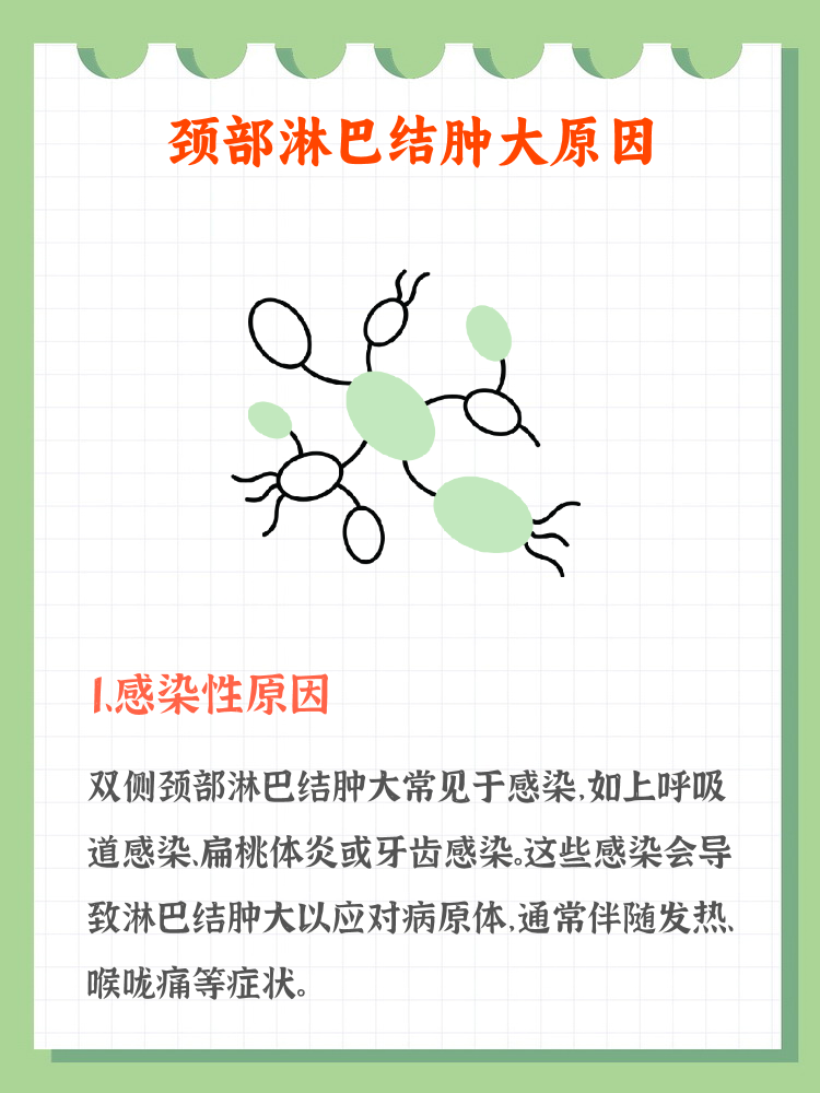 坏死性淋巴结炎是怎么引起的?