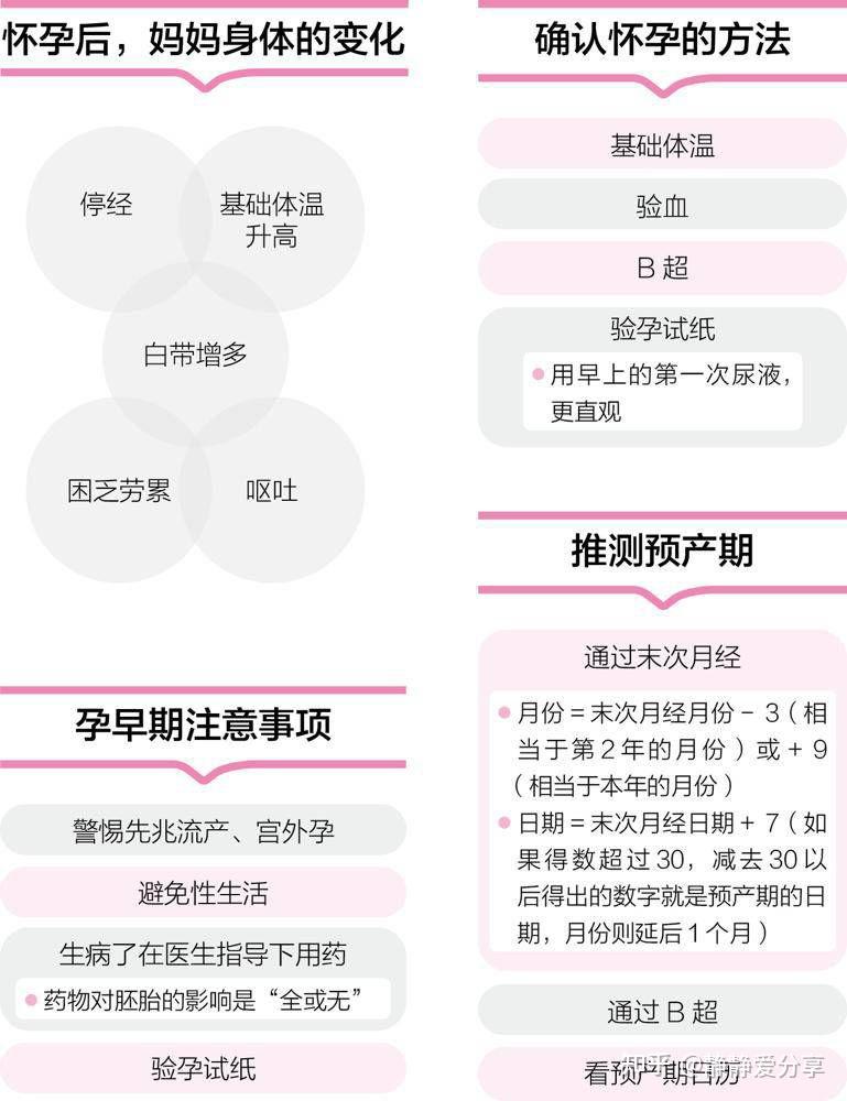 怀孕多久可以测出来