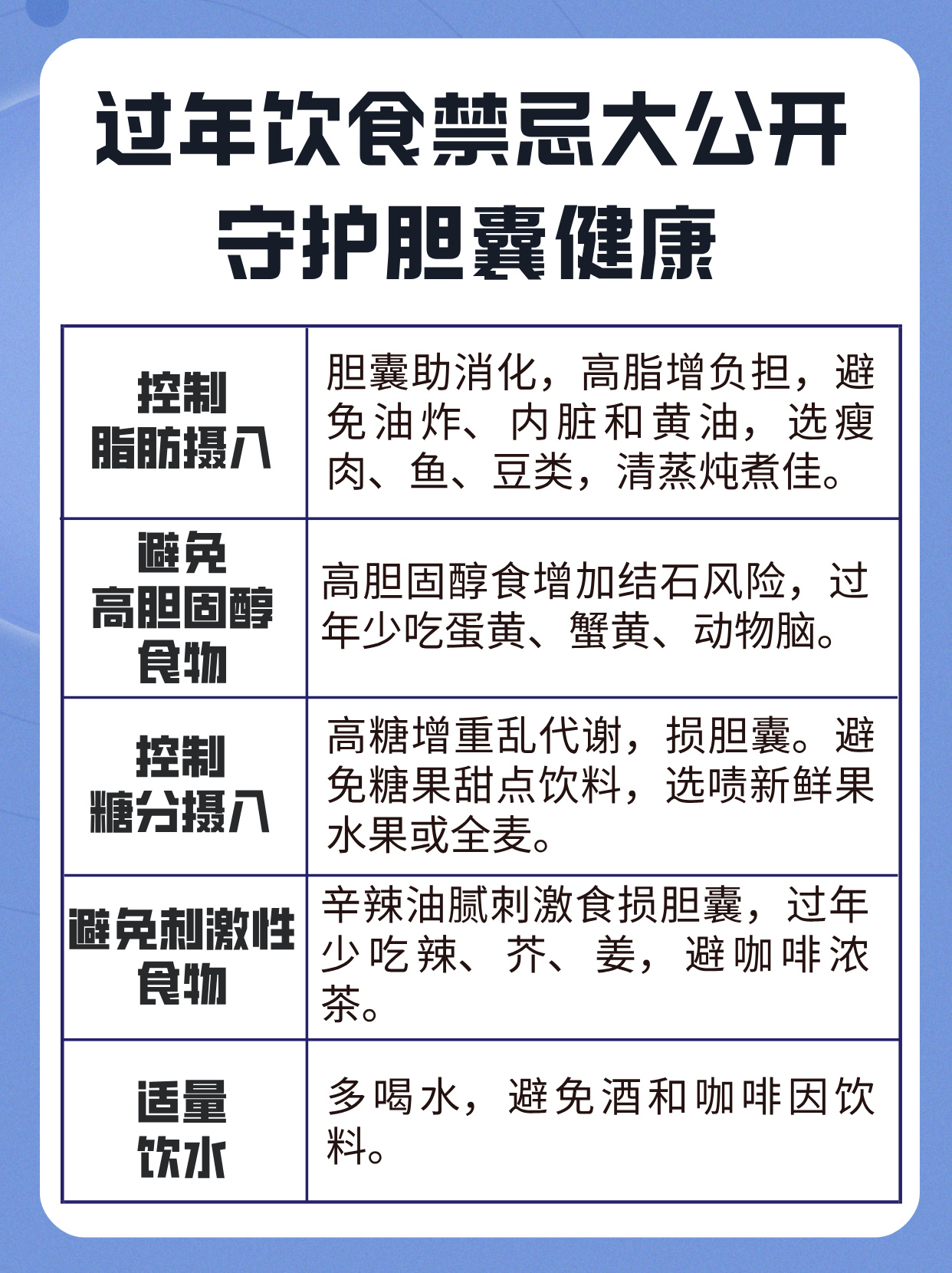 慢性胆囊炎不能吃什么?