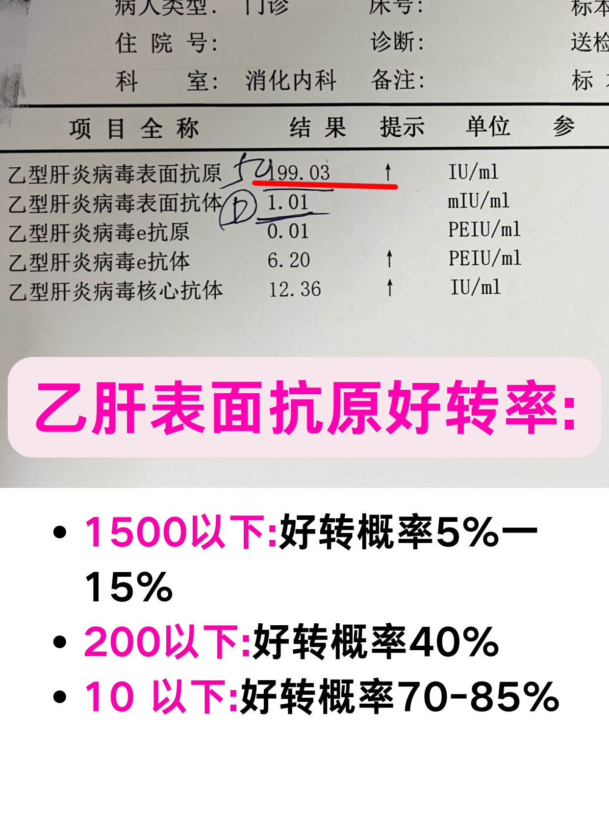 乙型肝炎表面抗体阳性是什么意思