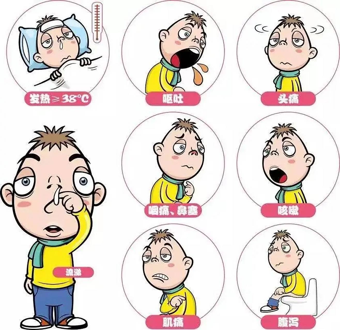 H7N9甲型流感是什么症状?