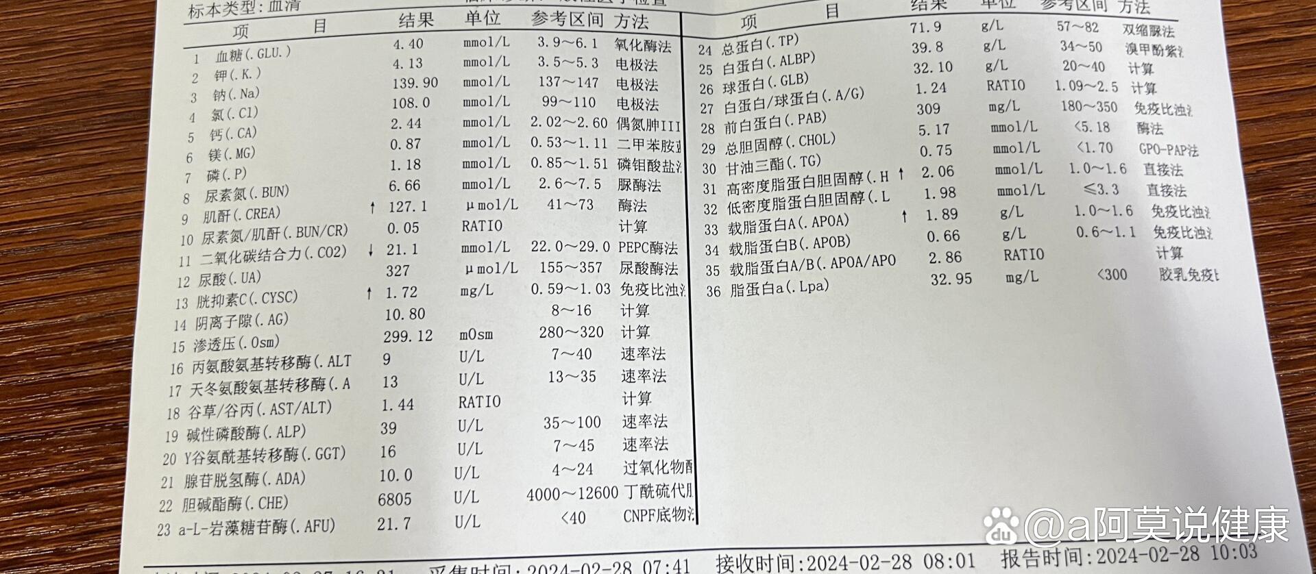 血肌酐是什么