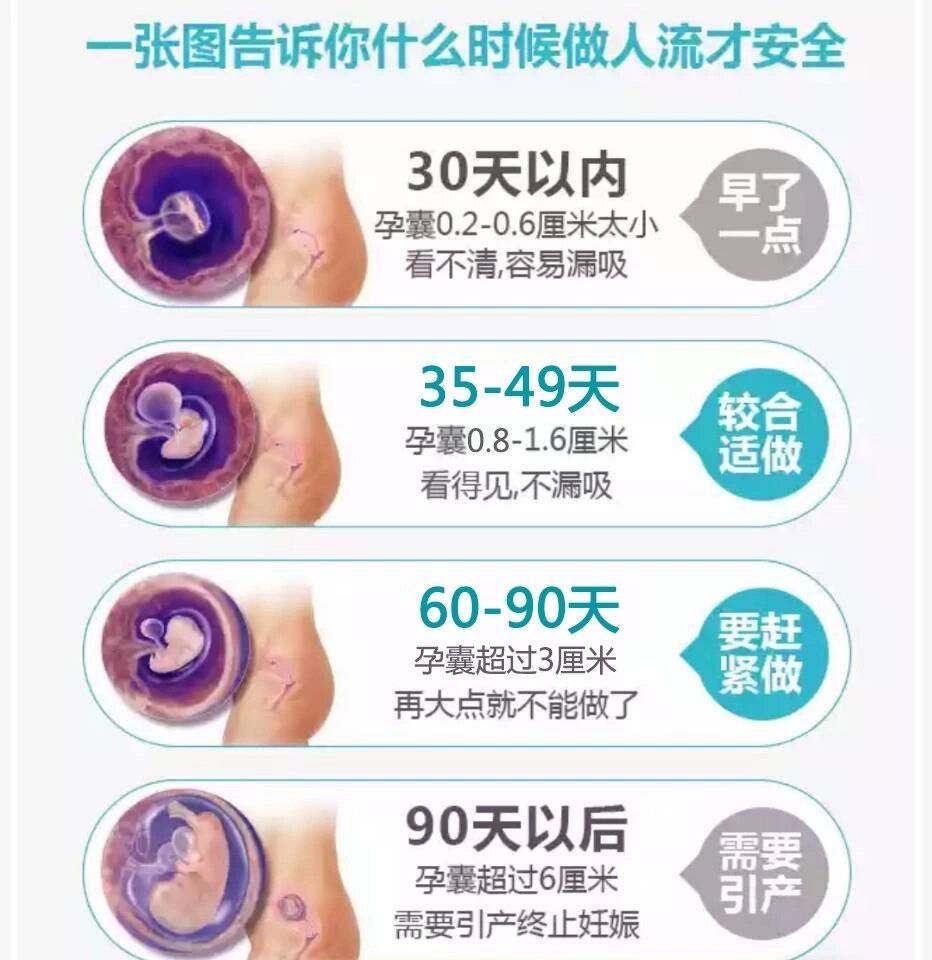人流后出血几天正常