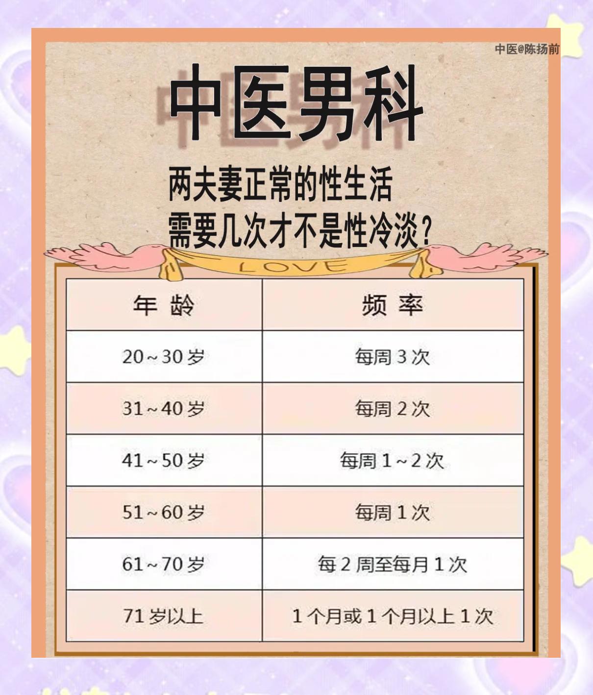夫妻性生活一般几天一次正常