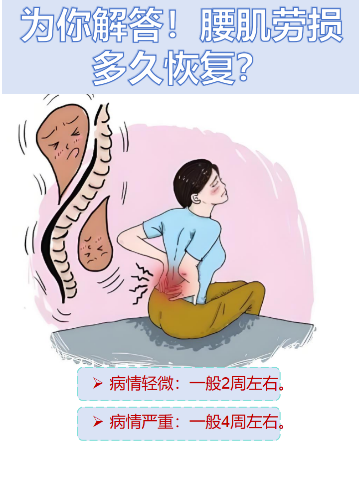 腰肌劳损一般大概多久可以好