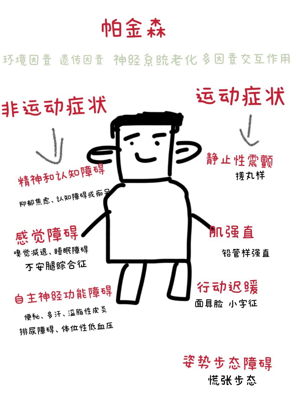 帕金森是怎么引起的