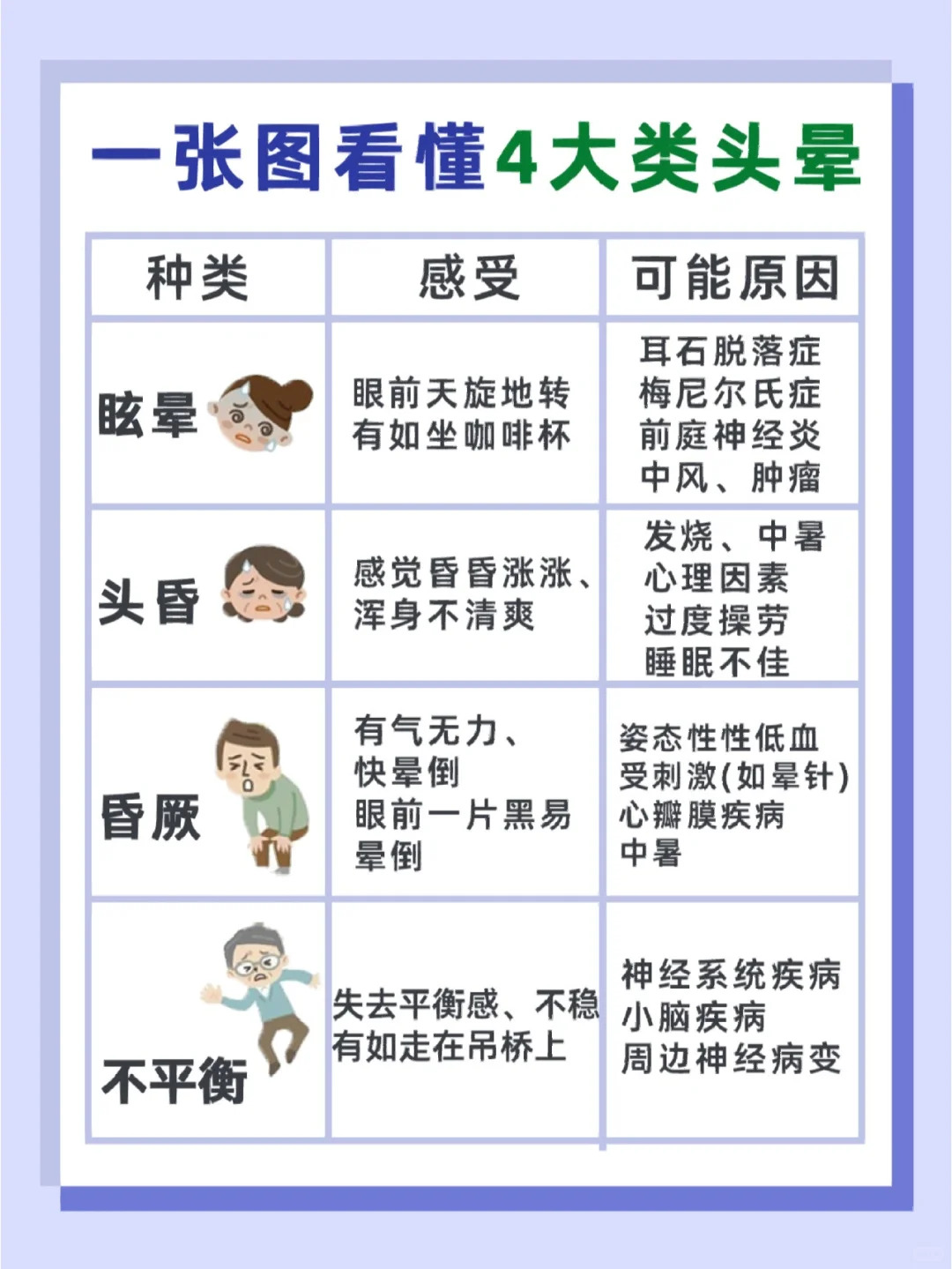 晕厥的常见病因