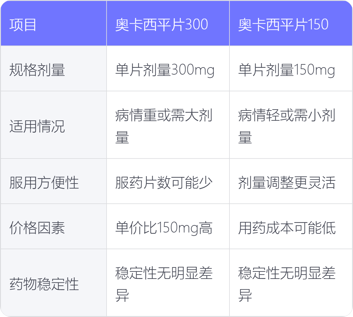 奥卡西平片是治疗什么的.