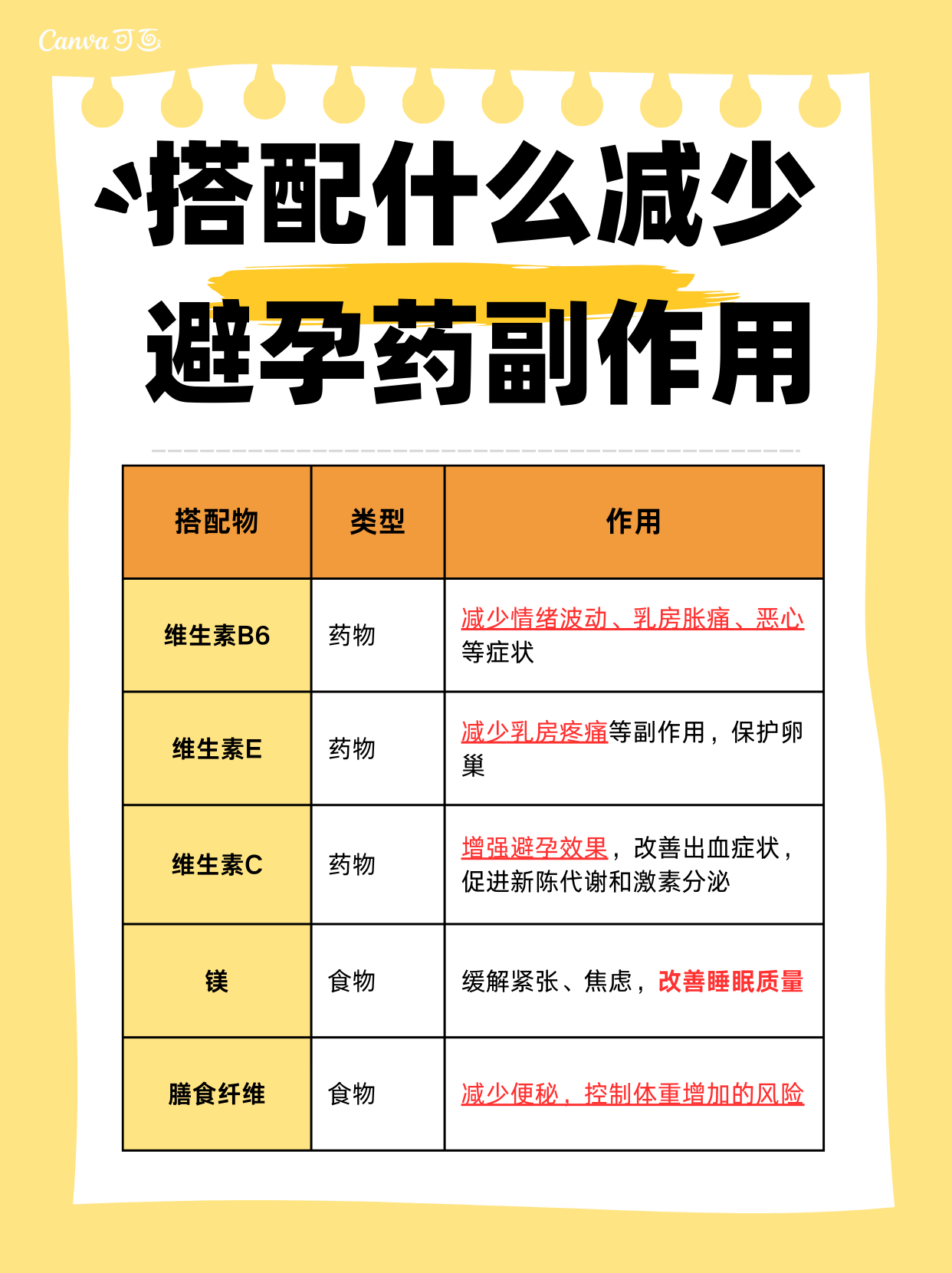 吃了避孕药之后注意事项