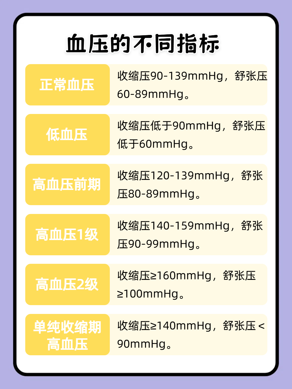 血压低,是什么原因?