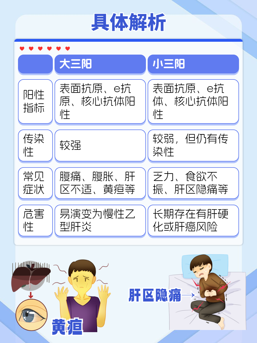 大三阳的传播途径有哪些