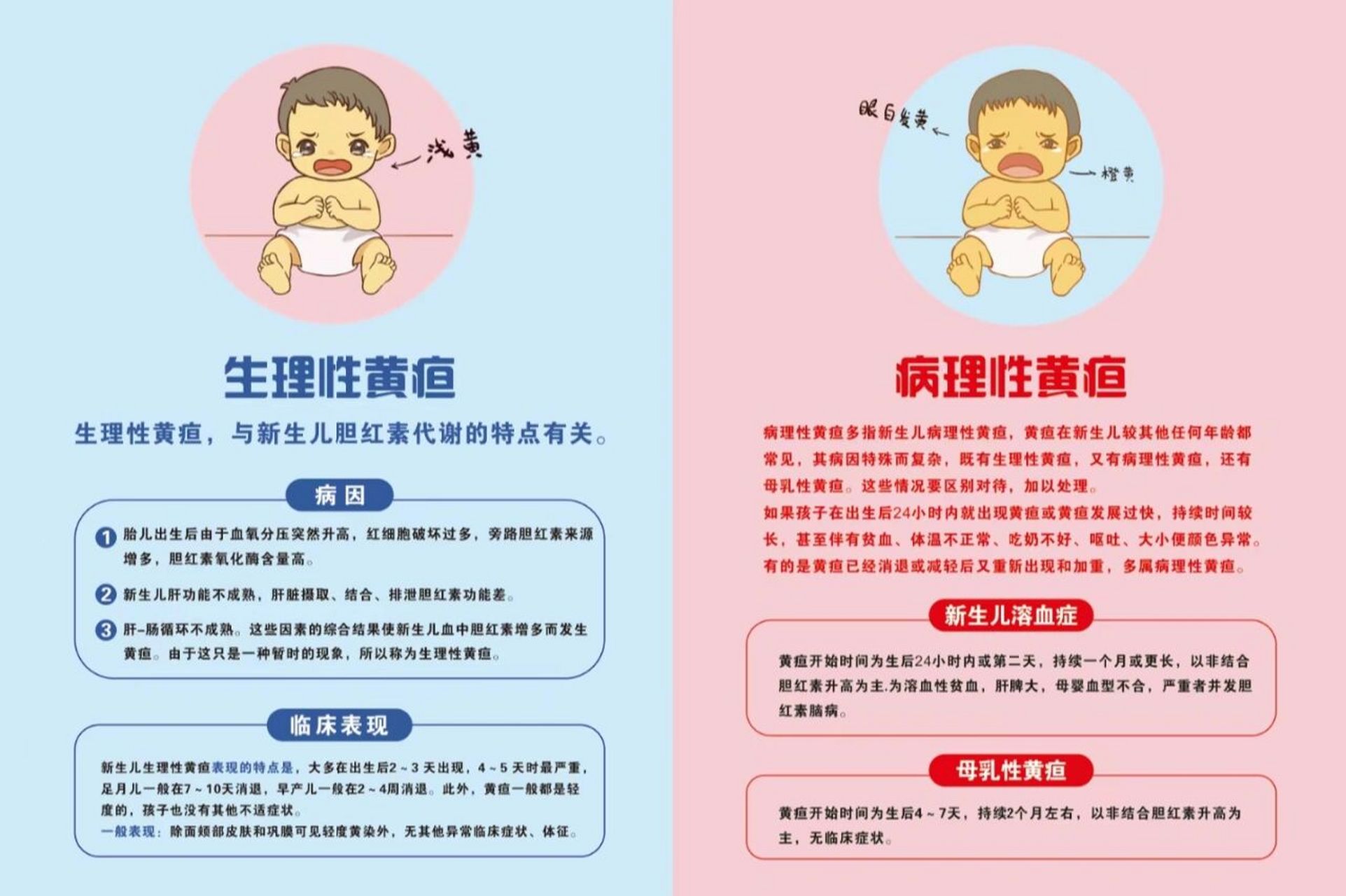 溶血性黄疸多久能好