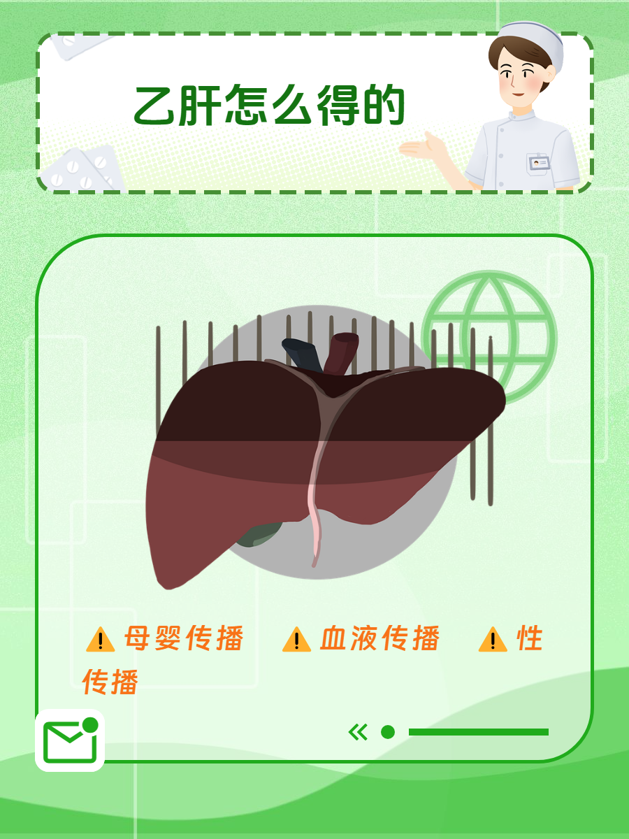乙肝是一种什么病?