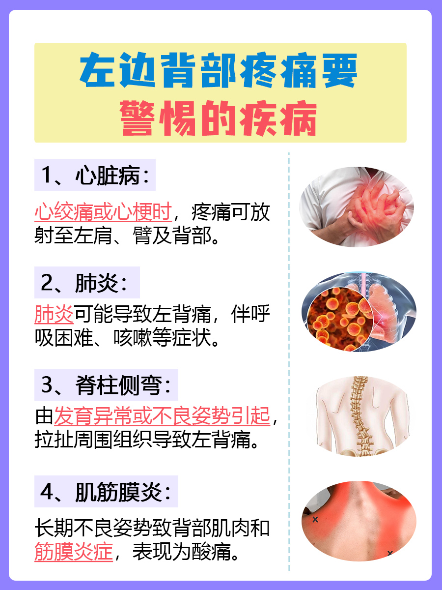 整个后背疼痛是什么原因引起的