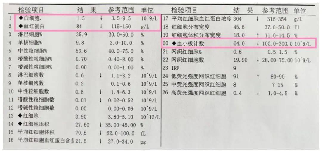 血常规异常是怎么回事