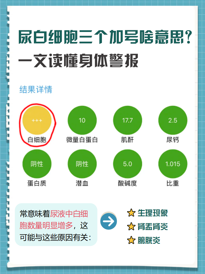 糖尿病三个加号严重吗