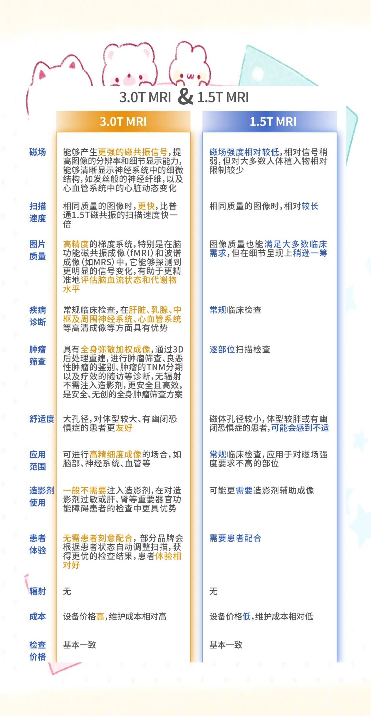 核磁共振有什么副作用