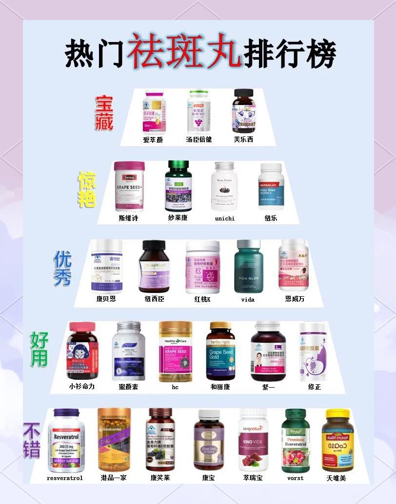 葡萄籽软胶囊的功效有哪些