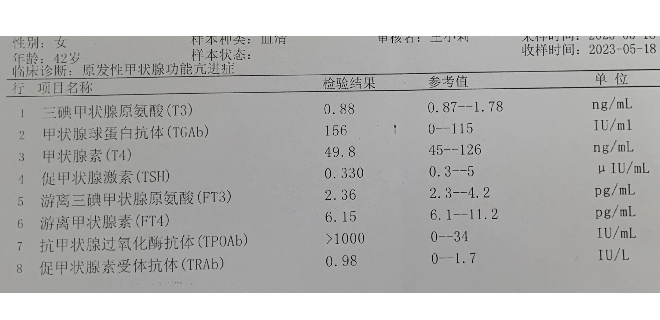 ft3ft4偏高多少算甲亢