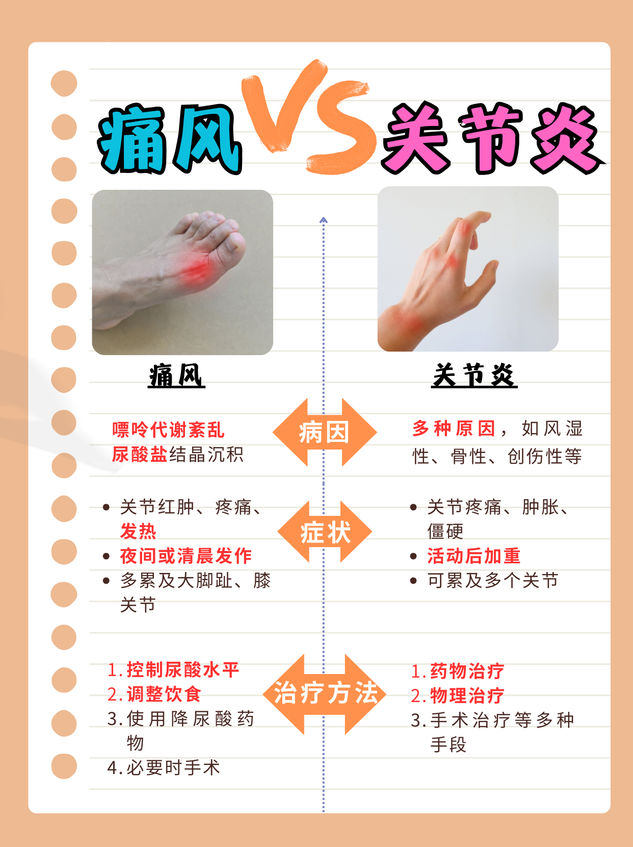 痛风性关节炎是什么?