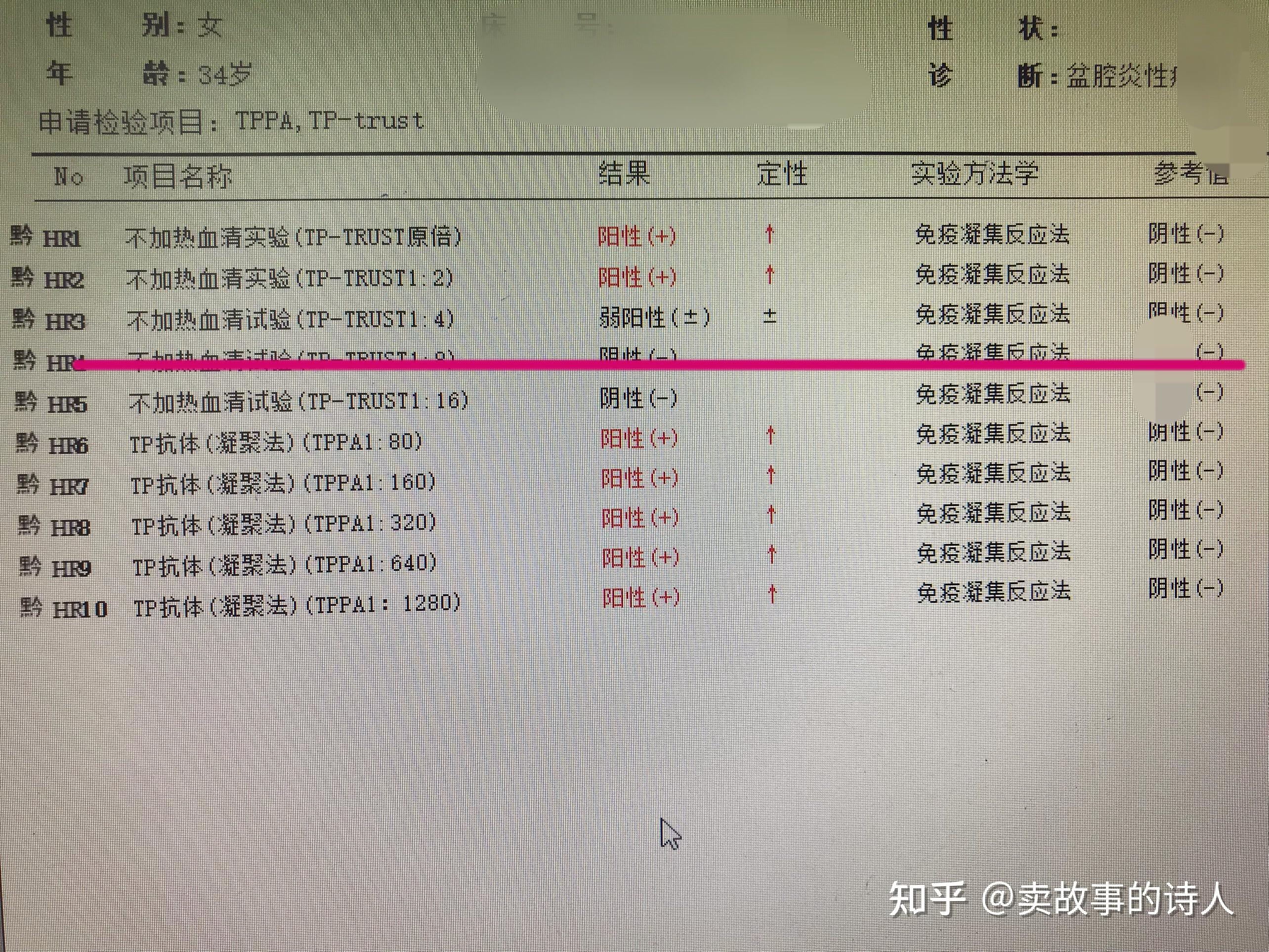 tppa阳性是什么意思