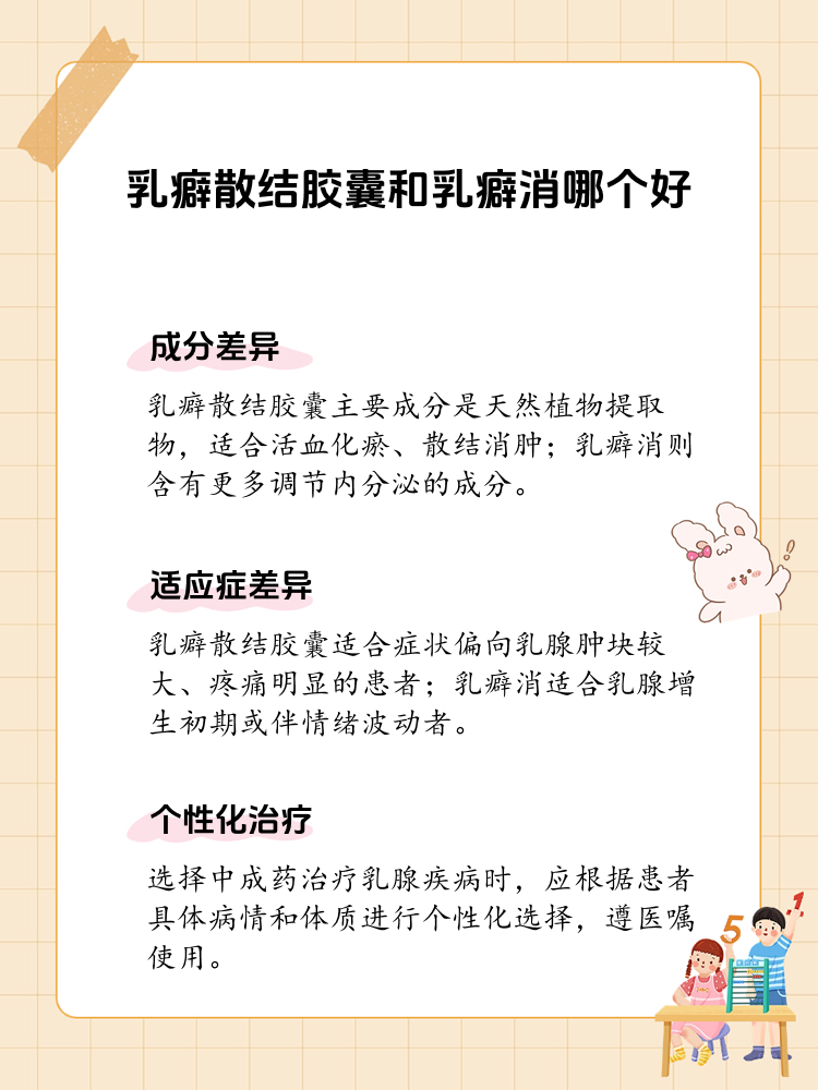 乳癖消片能长期服用吗