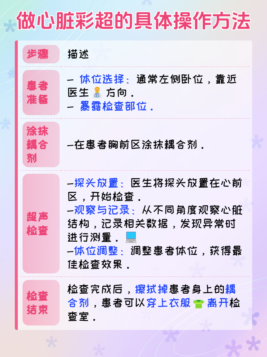 彩色多普勒超声常规检查是什么