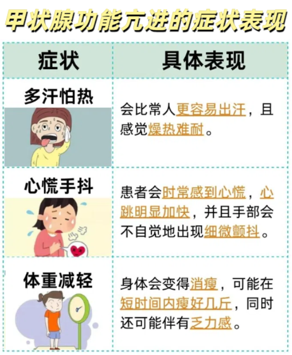 甲状腺功能减退的症状