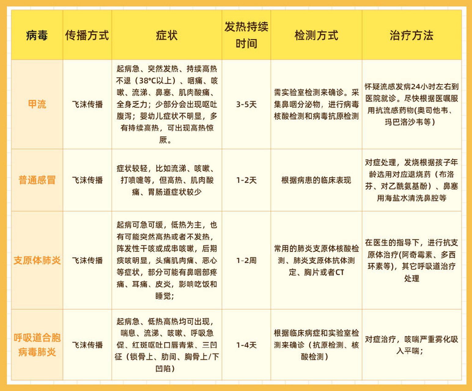 细菌感染和病毒感染有什么区别