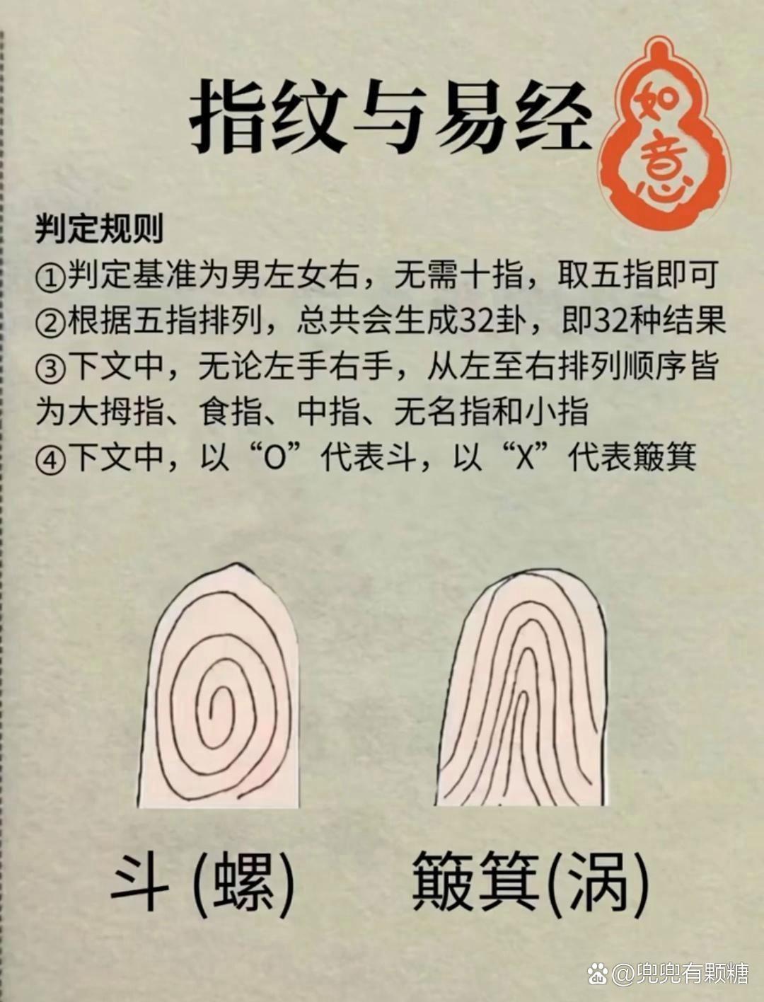 如何掐中指测怀孕