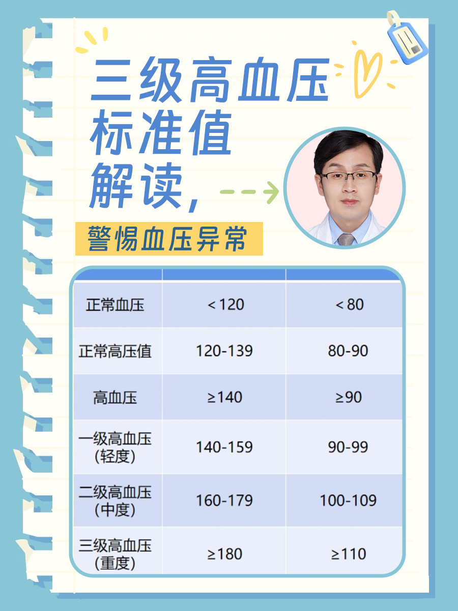 什么是高血压诊断和鉴别诊断