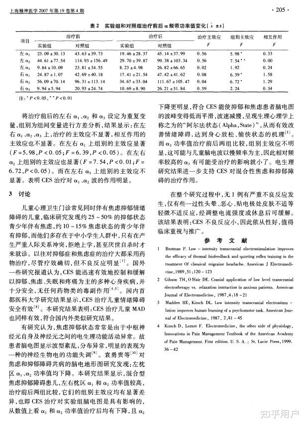 安思定治疗仪怎么样?