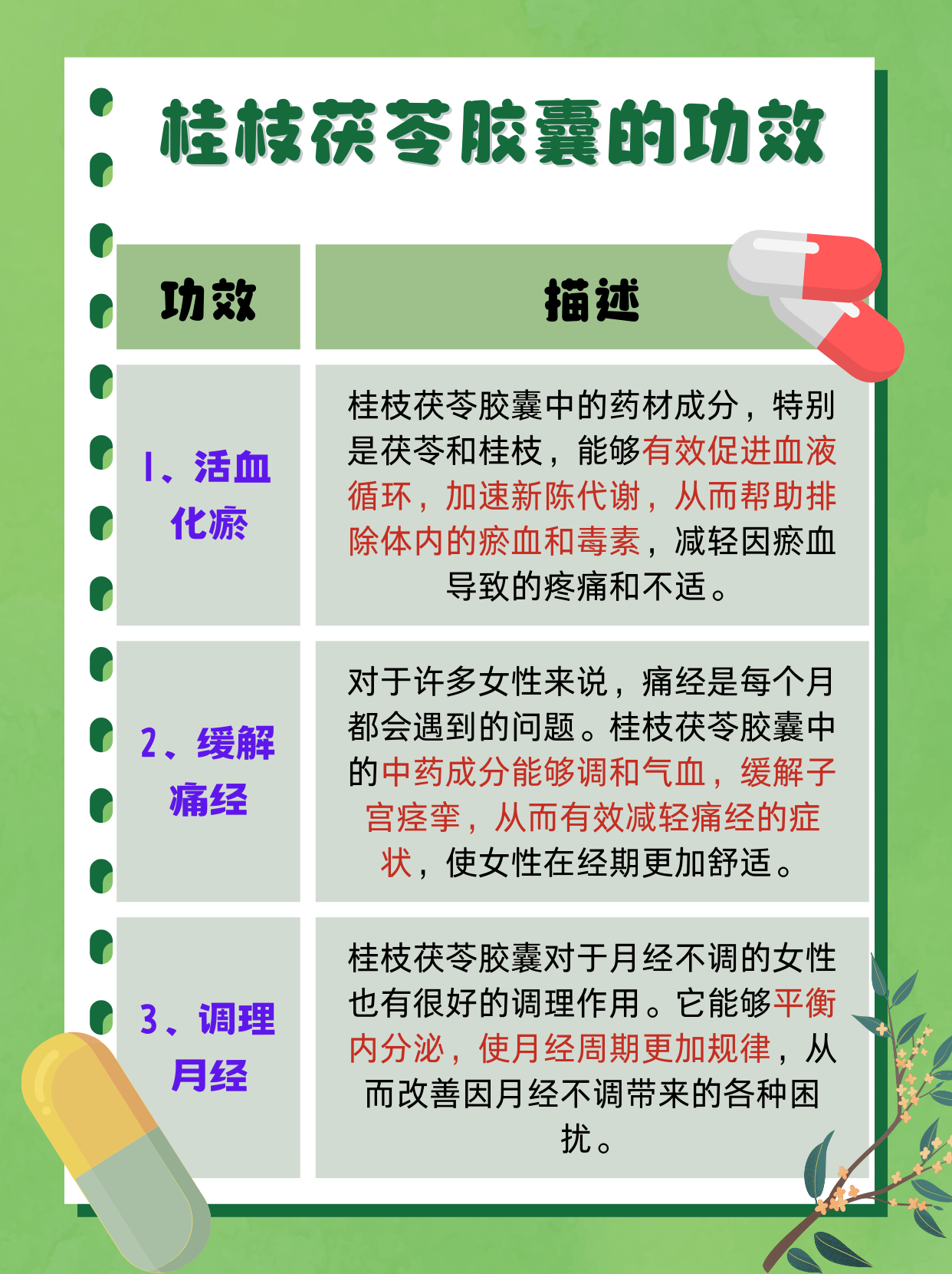 产后恶露不尽吃什么药