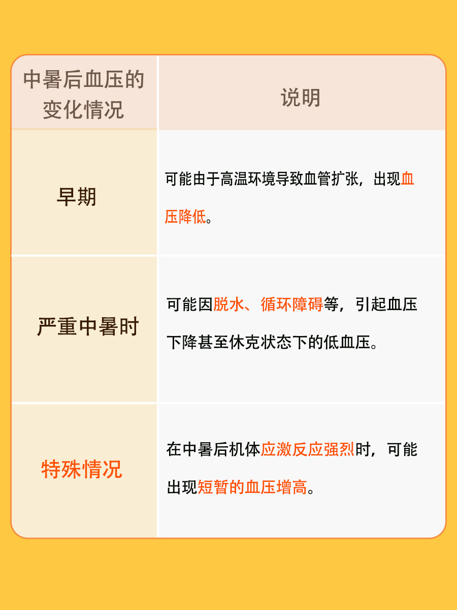 中暑症状会持续多久