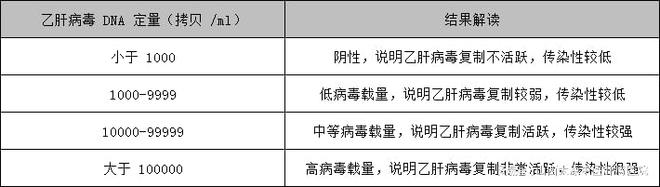 什么是两对半?如何临床意义?