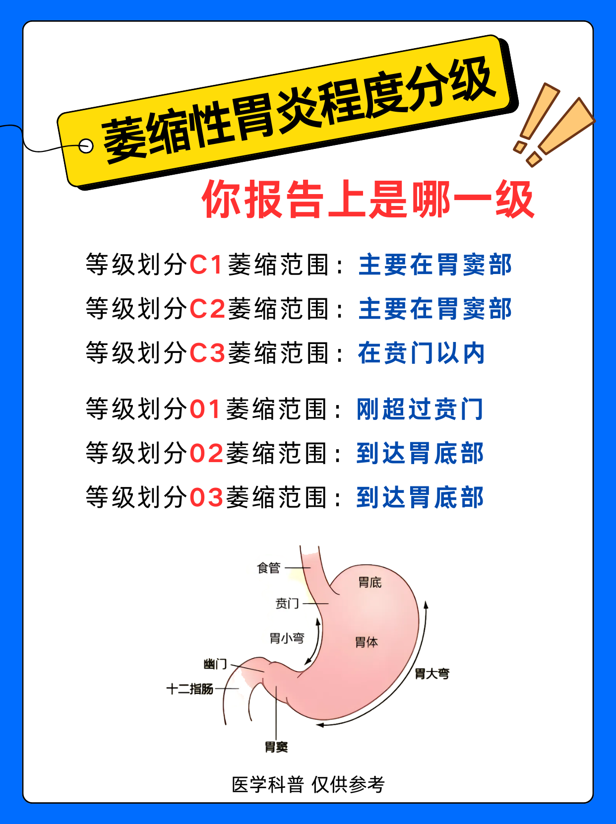 胃病看哪一科?