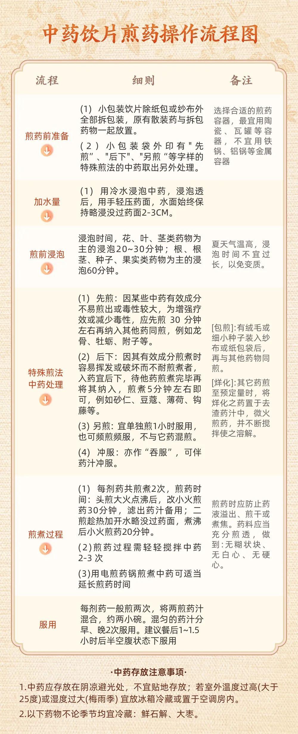 中药怎么熬效果最佳
