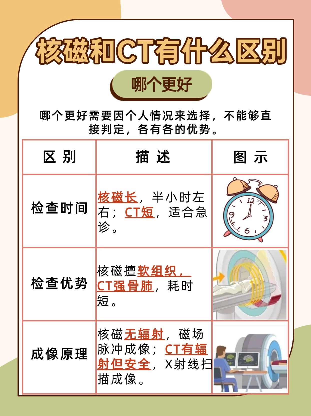 做核磁共振应注意的事项